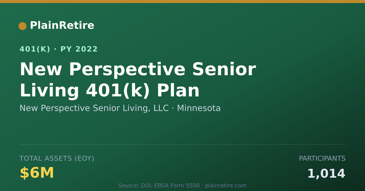 Shareable card for New Perspective Senior Living, LLC 401(k) Plan (2022)