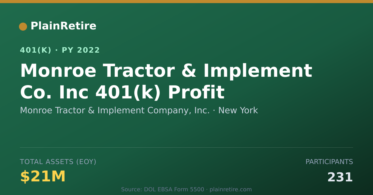 Shareable card for Monroe Tractor & Implement Company, Inc. 401(k) Plan (2022)