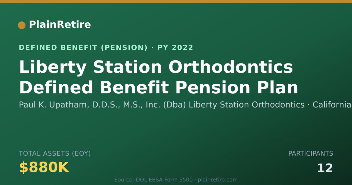 Shareable card for Paul K. Upatham, D.D.S., M.S., Inc. (Dba Pension Plan (2022)