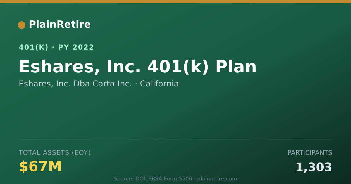 Shareable card for Eshares, Inc. Dba Carta Inc. 401(k) Plan (2022)