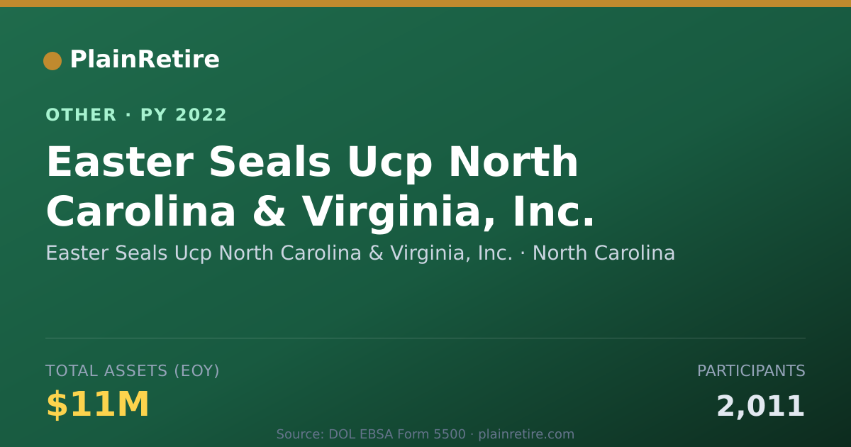 Shareable card for Easter Seals Ucp North Carolina & Vir Retirement Plan (2022)