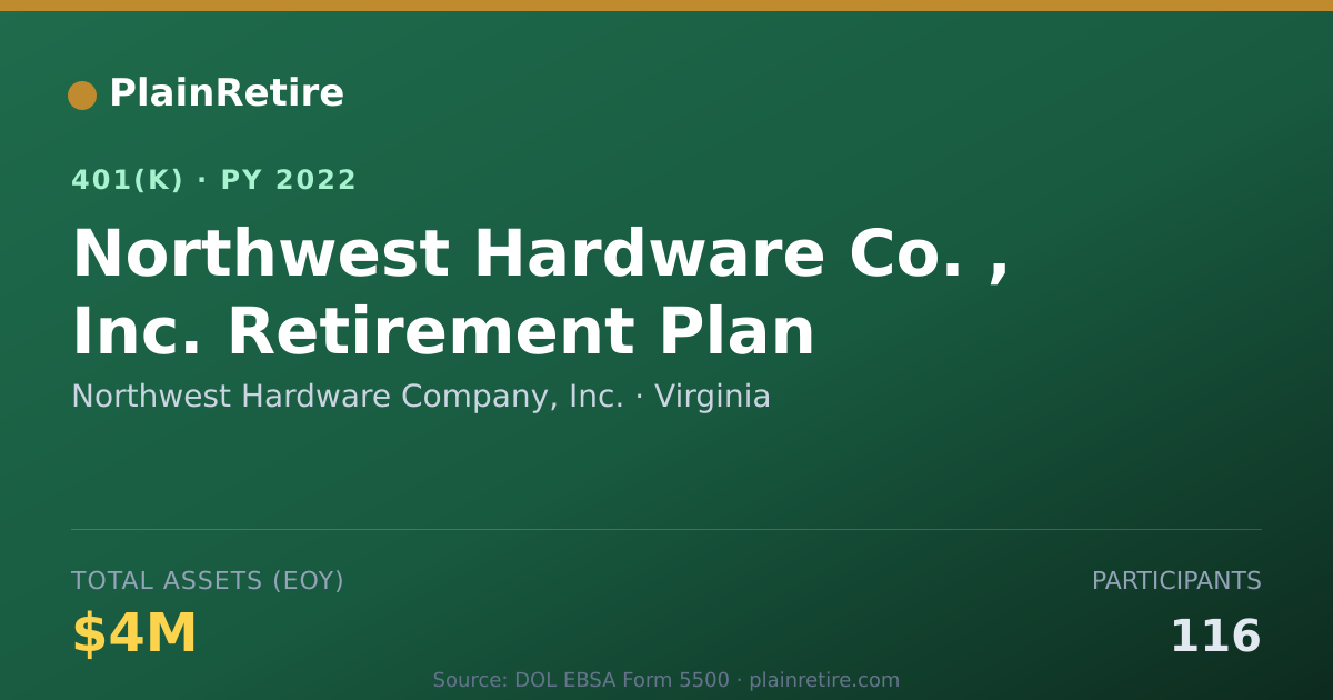 Shareable card for Northwest Hardware Company, Inc. 401(k) Plan (2022)