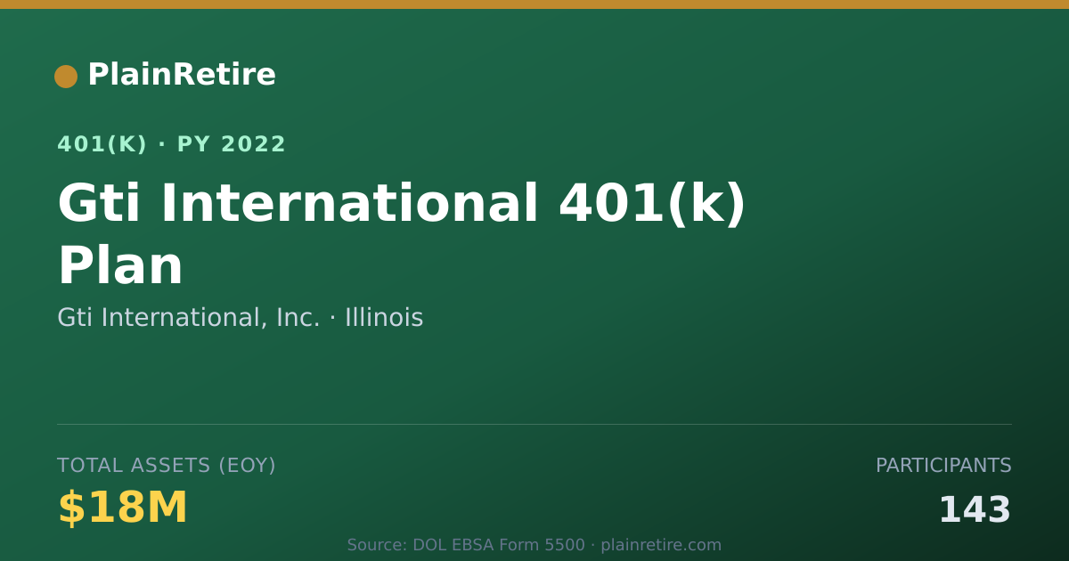 Shareable card for Gti International, Inc. 401(k) Plan (2022)