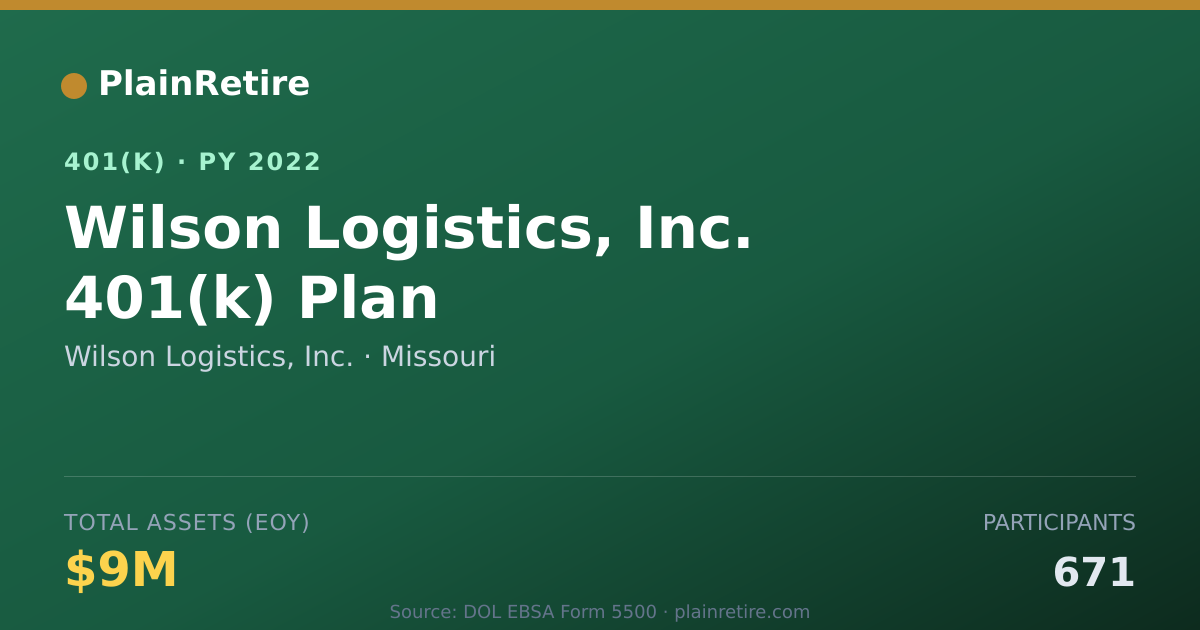 Shareable card for Wilson Logistics, Inc. 401(k) Plan (2022)