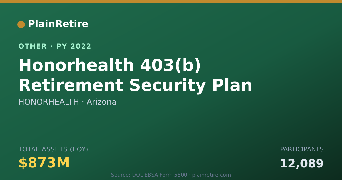 Shareable card for HONORHEALTH Retirement Plan (2022)