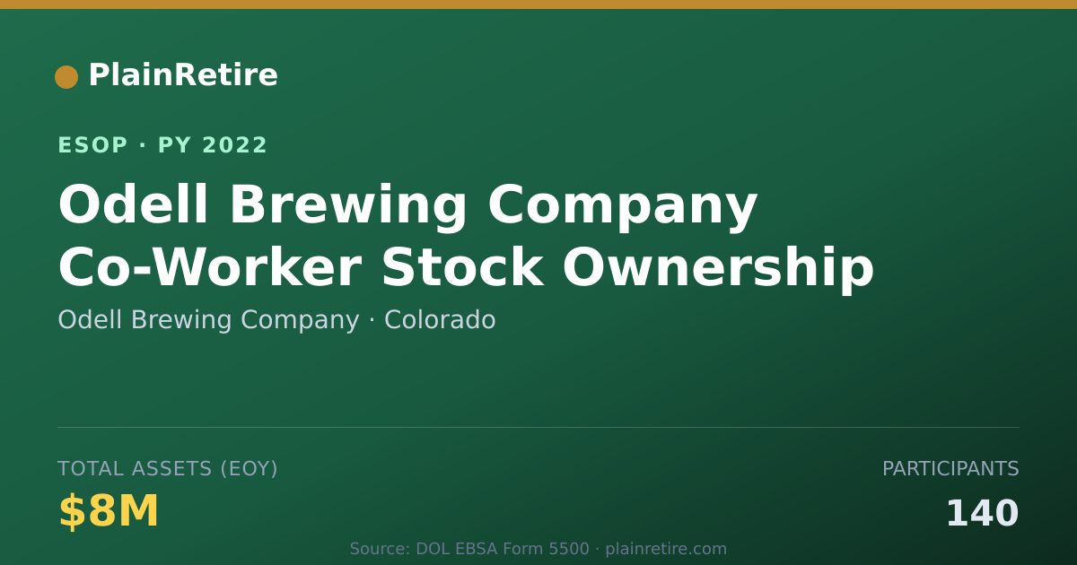 Shareable card for Odell Brewing Company ESOP (2022)