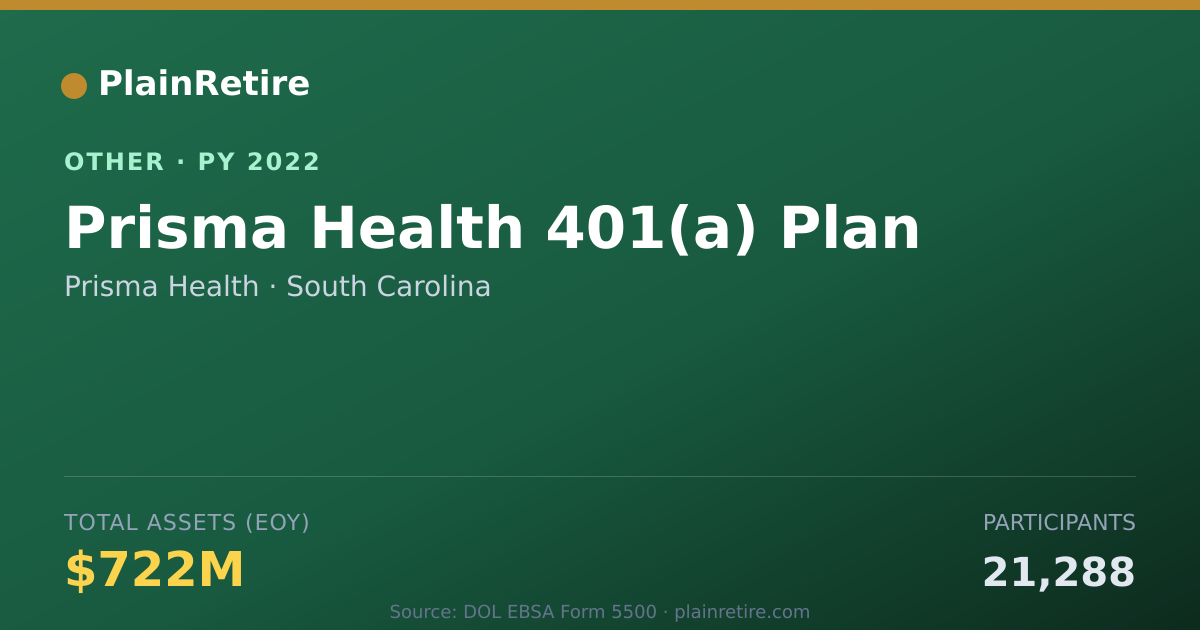 Shareable card for Prisma Health Retirement Plan (2022)