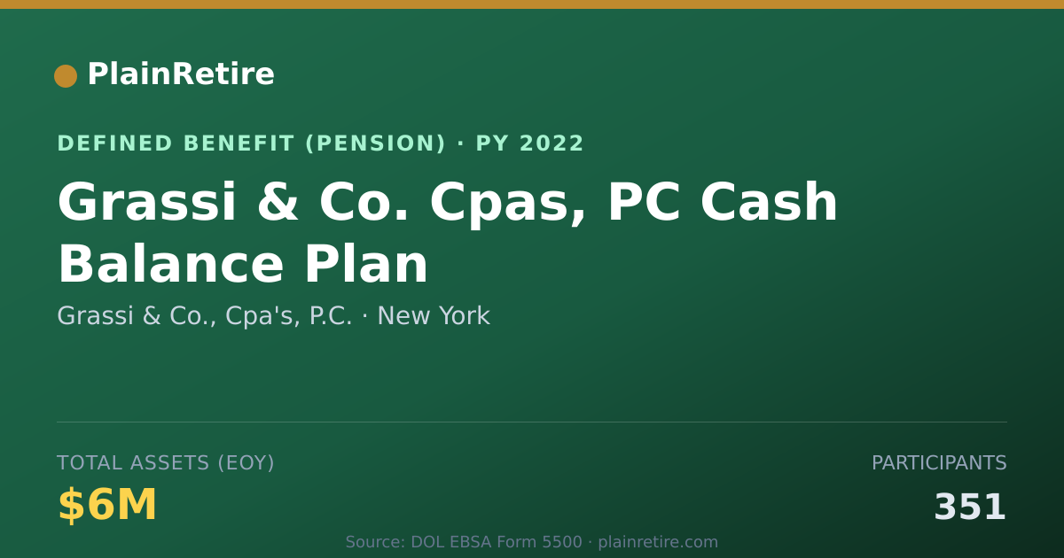 Shareable card for Grassi & Co., Cpa's, P.C. Pension Plan (2022)