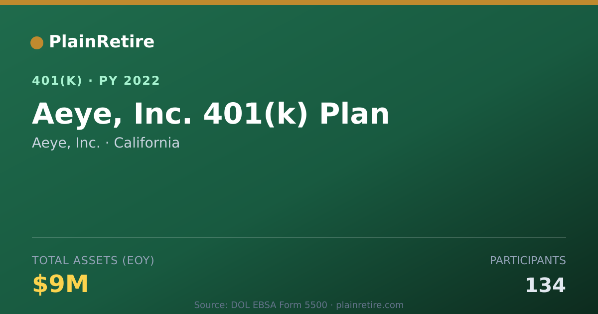 Shareable card for Aeye, Inc. 401(k) Plan (2022)
