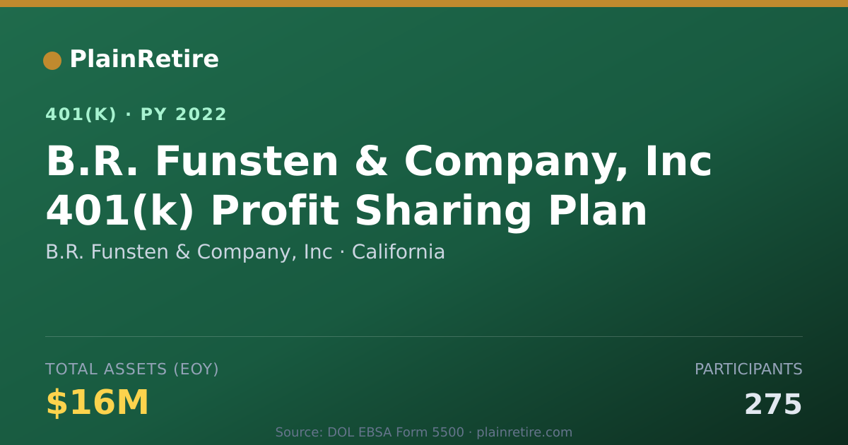 Shareable card for B.R. Funsten & Company, Inc 401(k) Plan (2022)