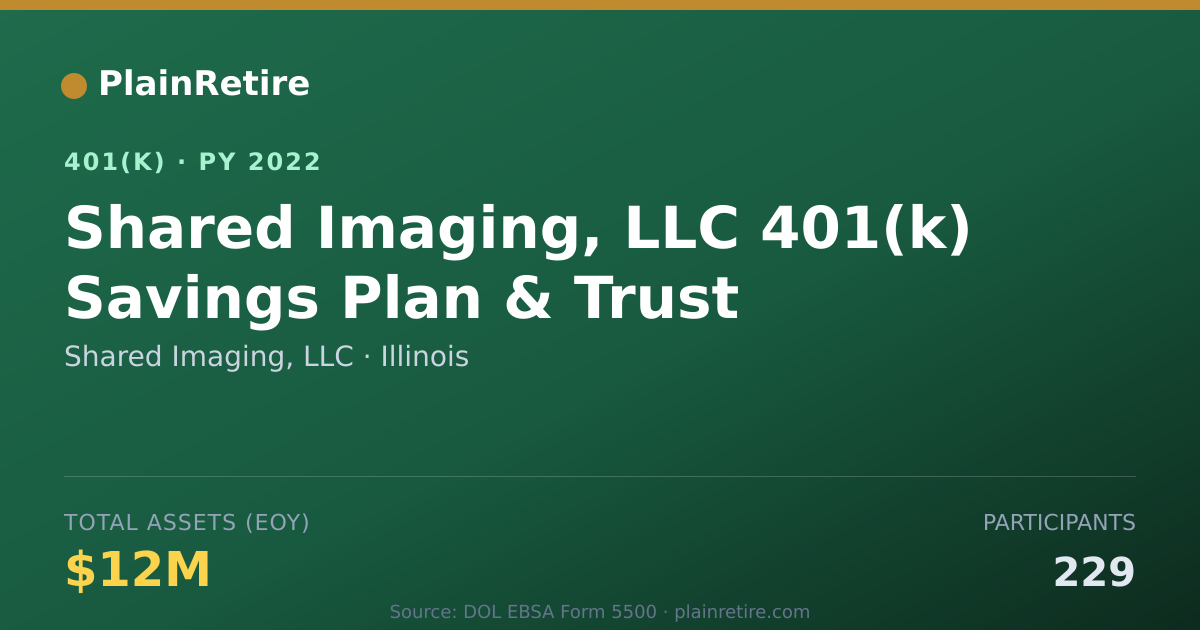 Shareable card for Shared Imaging, LLC 401(k) Plan (2022)