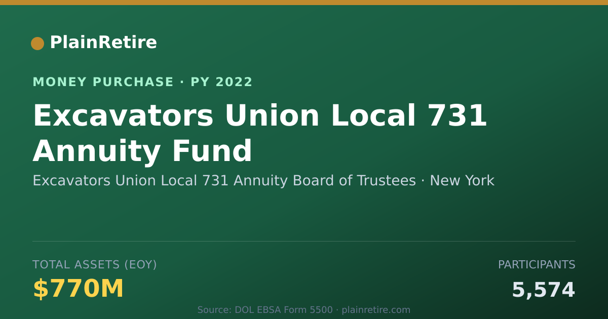 Shareable card for Excavators Union Local 731 Annuit Money Purchase Plan (2022)