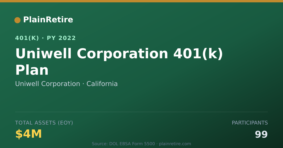 Shareable card for Uniwell Corporation 401(k) Plan (2022)