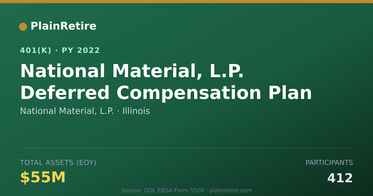 Shareable card for National Material, L.P. 401(k) Plan (2022)