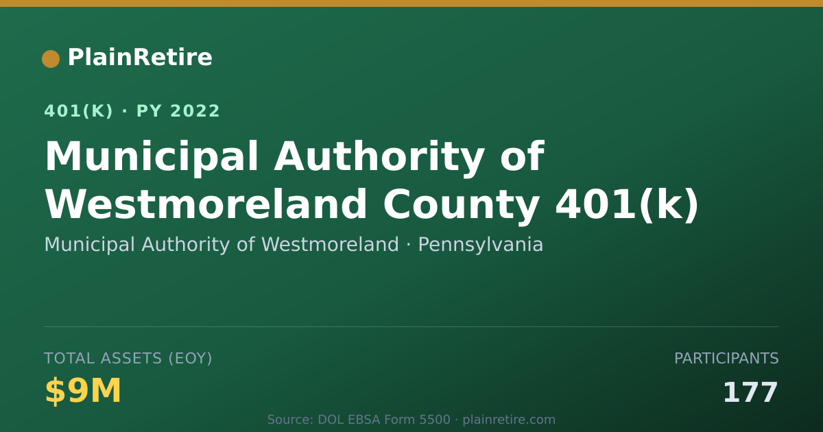 Shareable card for Municipal Authority of Westmoreland 401(k) Plan (2022)