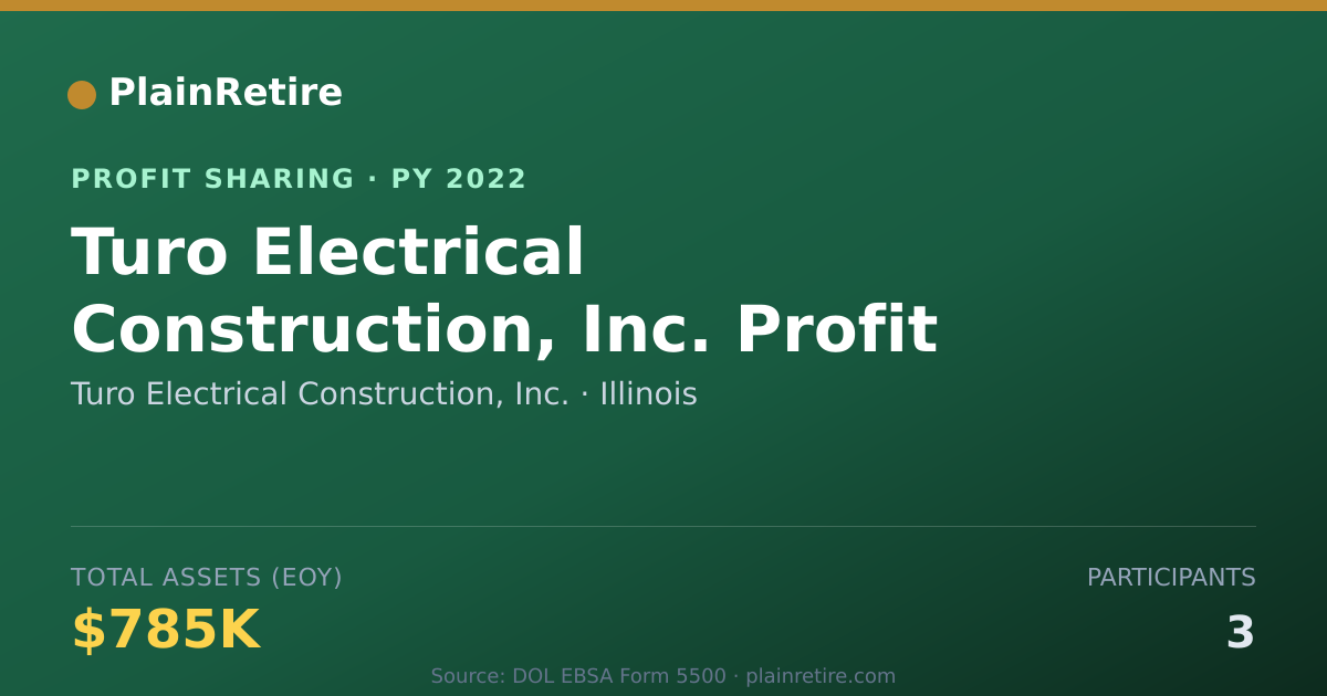 Shareable card for Turo Electrical Construction, Inc Profit Sharing Plan (2022)