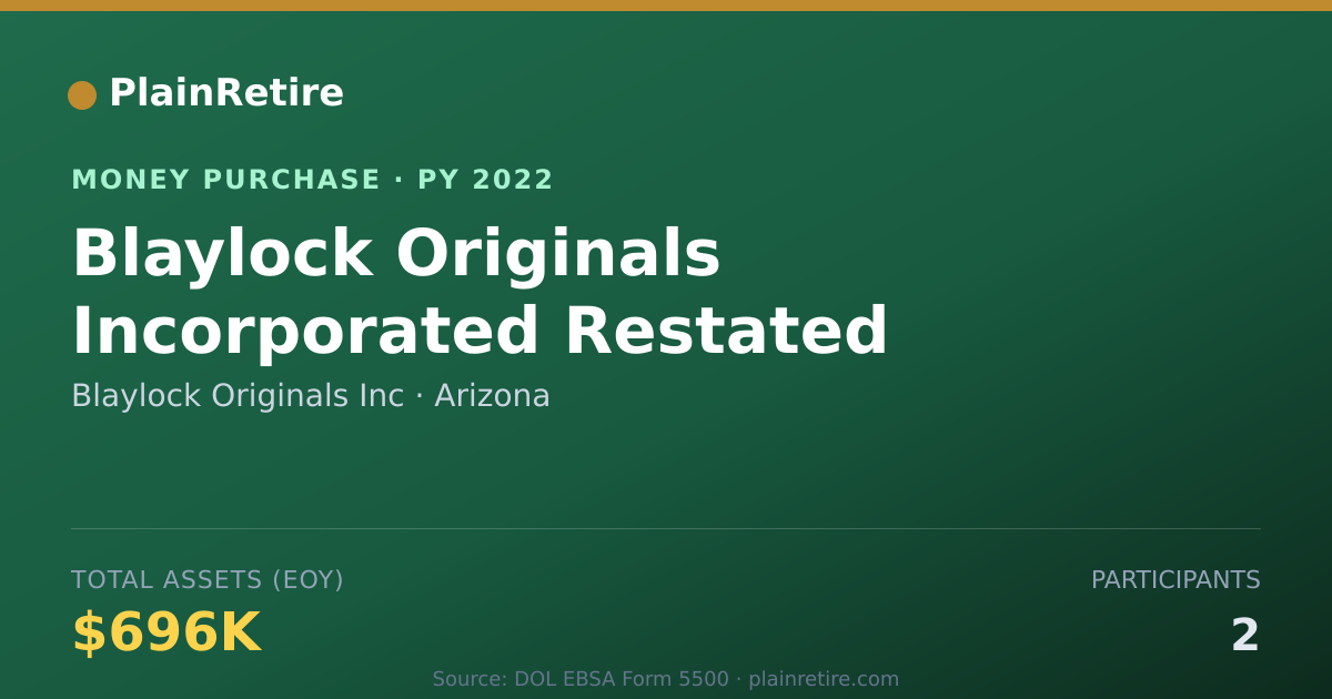 Shareable card for Blaylock Originals Inc Money Purchase Plan (2022)