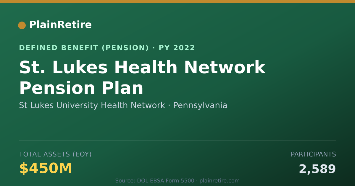 Shareable card for St Lukes University Health Network Pension Plan (2022)