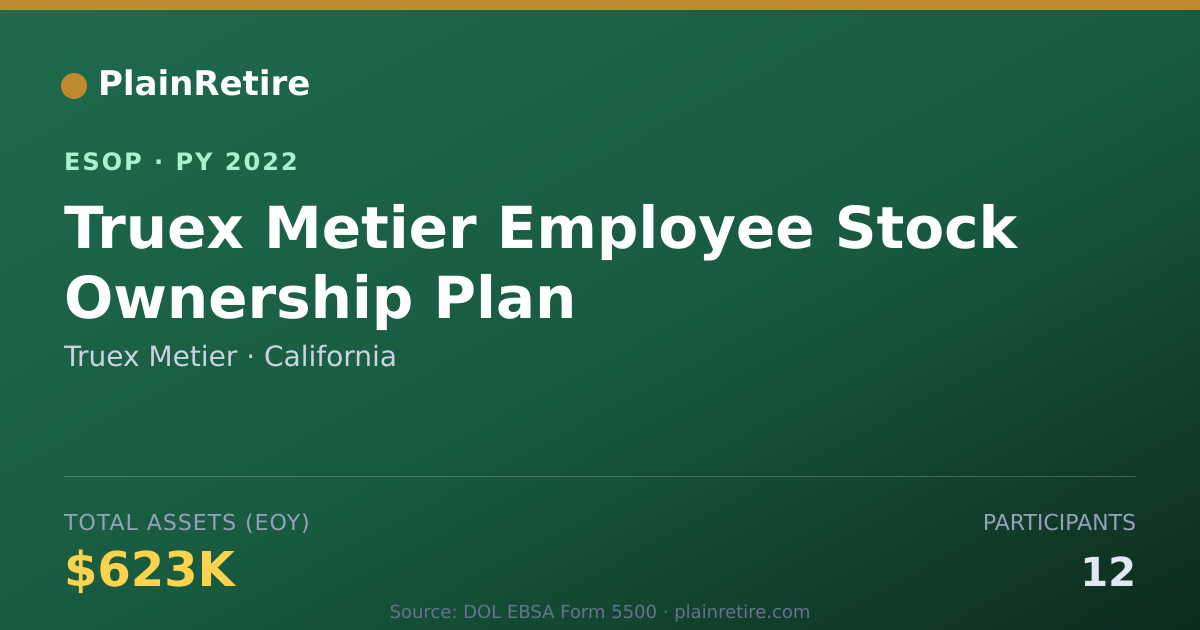 Shareable card for Truex Metier ESOP (2022)