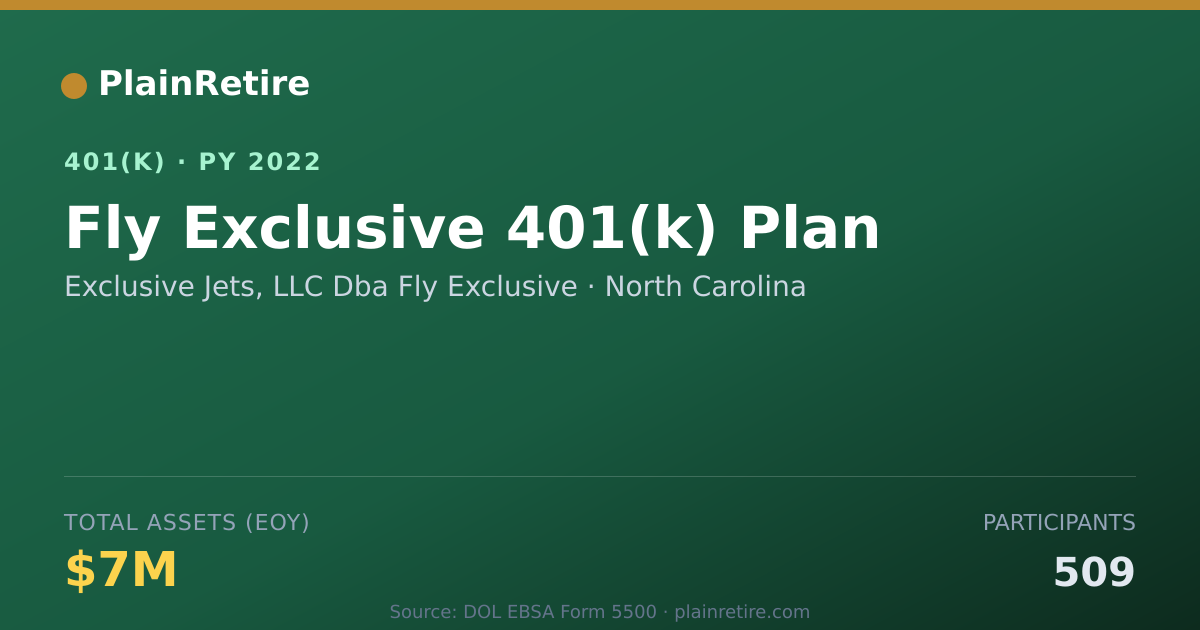Shareable card for Exclusive Jets, LLC Dba Fly Exclusive 401(k) Plan (2022)