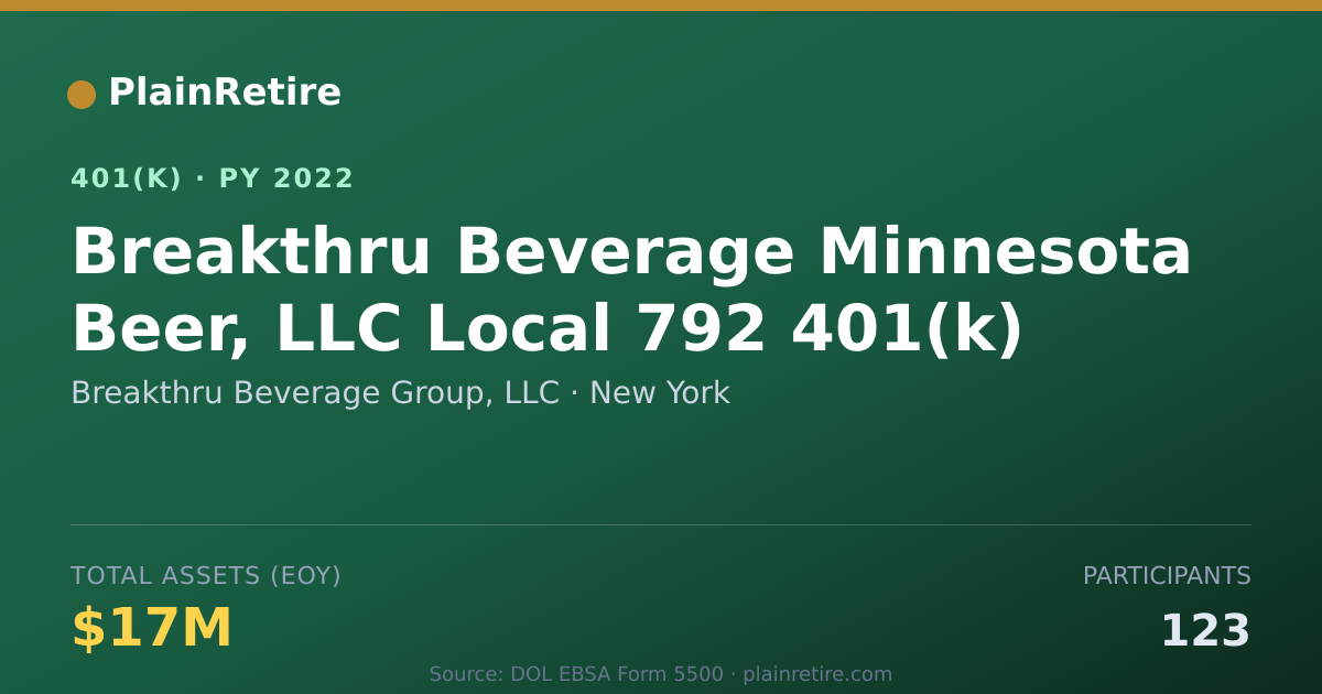 Shareable card for Breakthru Beverage Group, LLC 401(k) Plan (2022)