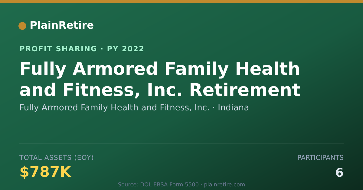 Shareable card for Fully Armored Family Health and F Profit Sharing Plan (2022)