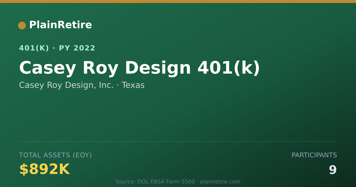 Shareable card for Casey Roy Design, Inc. 401(k) Plan (2022)