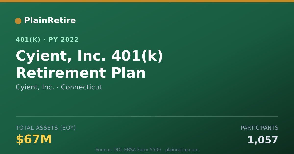 Shareable card for Cyient, Inc. 401(k) Plan (2022)