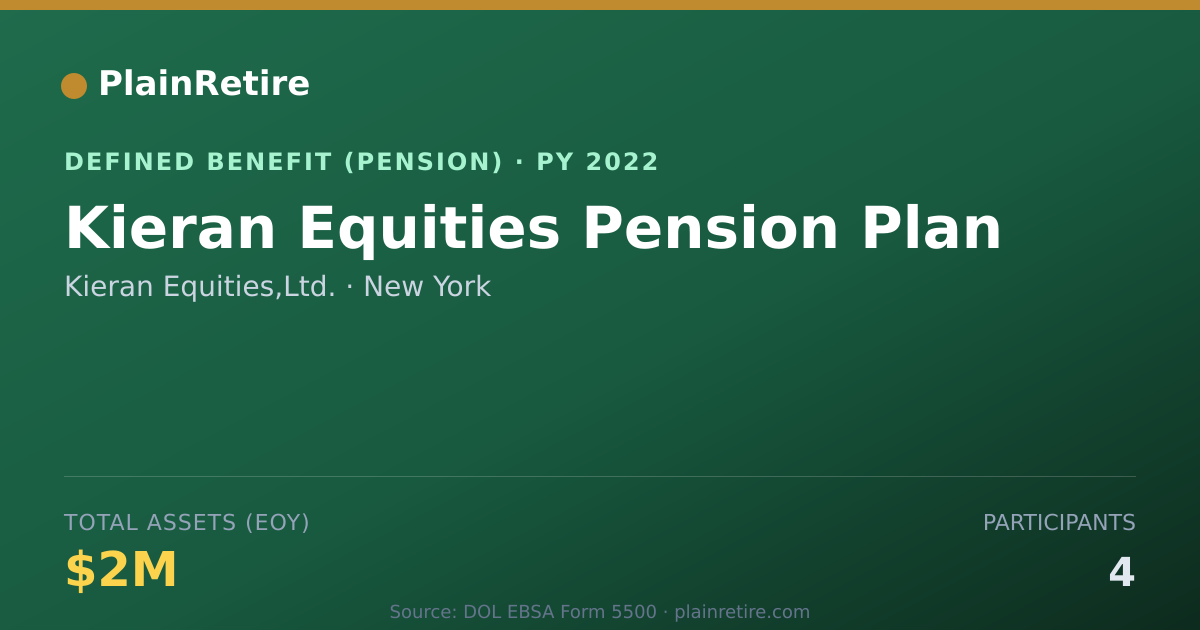 Shareable card for Kieran Equities,Ltd. Pension Plan (2022)
