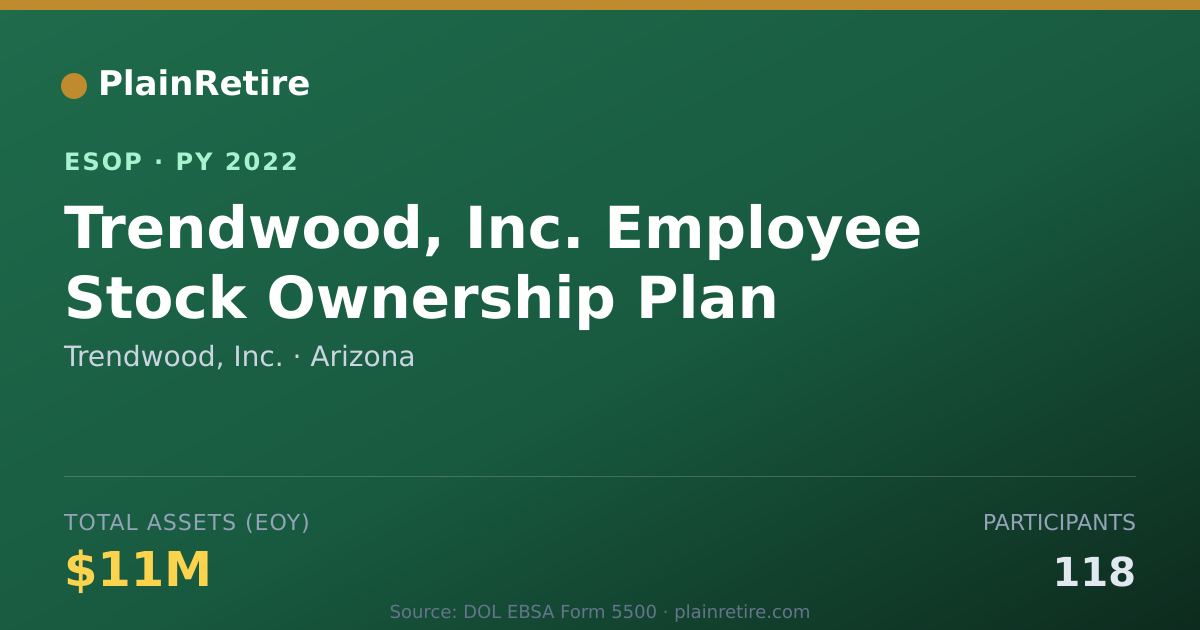 Shareable card for Trendwood, Inc. ESOP (2022)