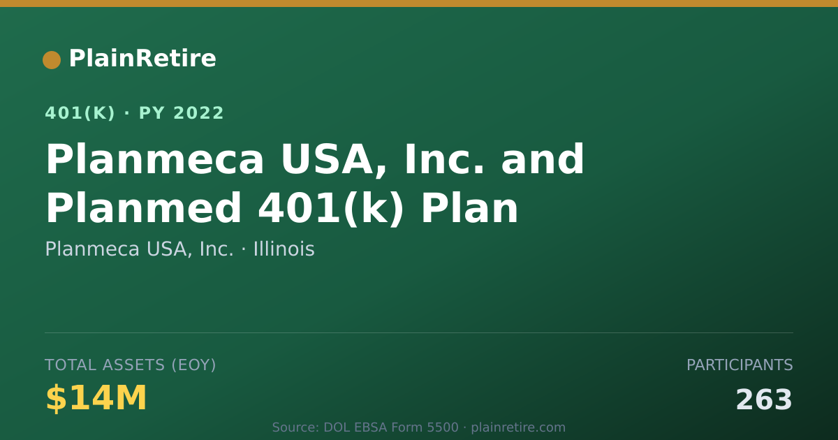Shareable card for Planmeca USA, Inc. 401(k) Plan (2022)