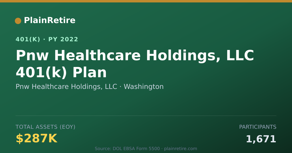 Shareable card for Pnw Healthcare Holdings, LLC 401(k) Plan (2022)