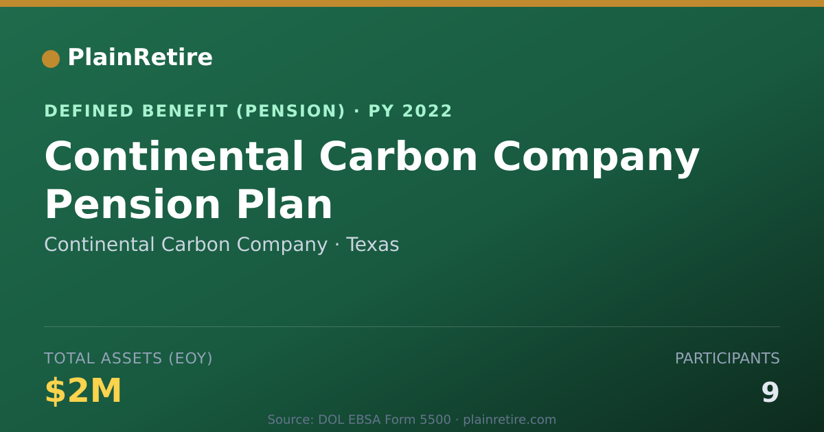 Shareable card for Continental Carbon Company Pension Plan (2022)