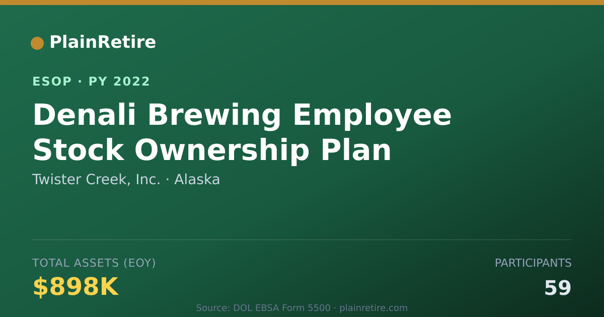 Shareable card for Twister Creek, Inc. ESOP (2022)