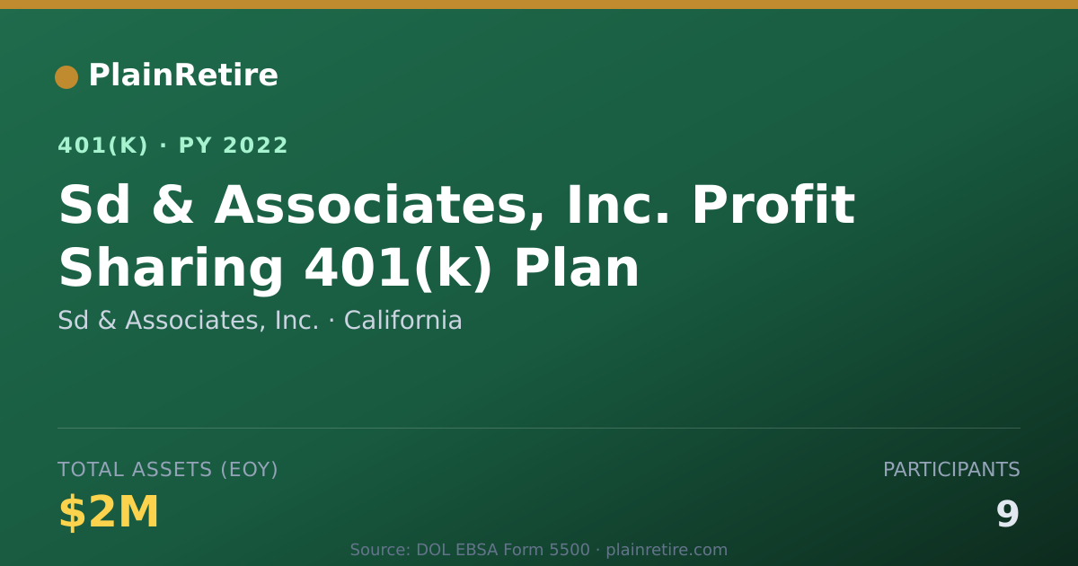 Shareable card for Sd & Associates, Inc. 401(k) Plan (2022)