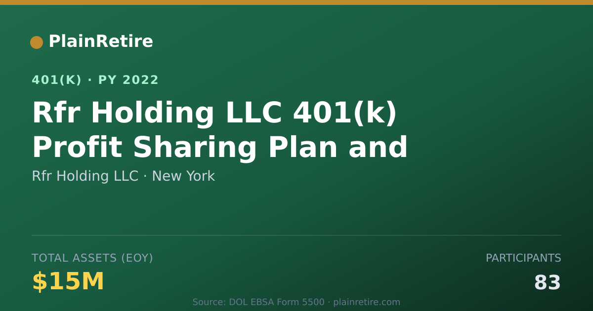 Shareable card for Rfr Holding LLC 401(k) Plan (2022)