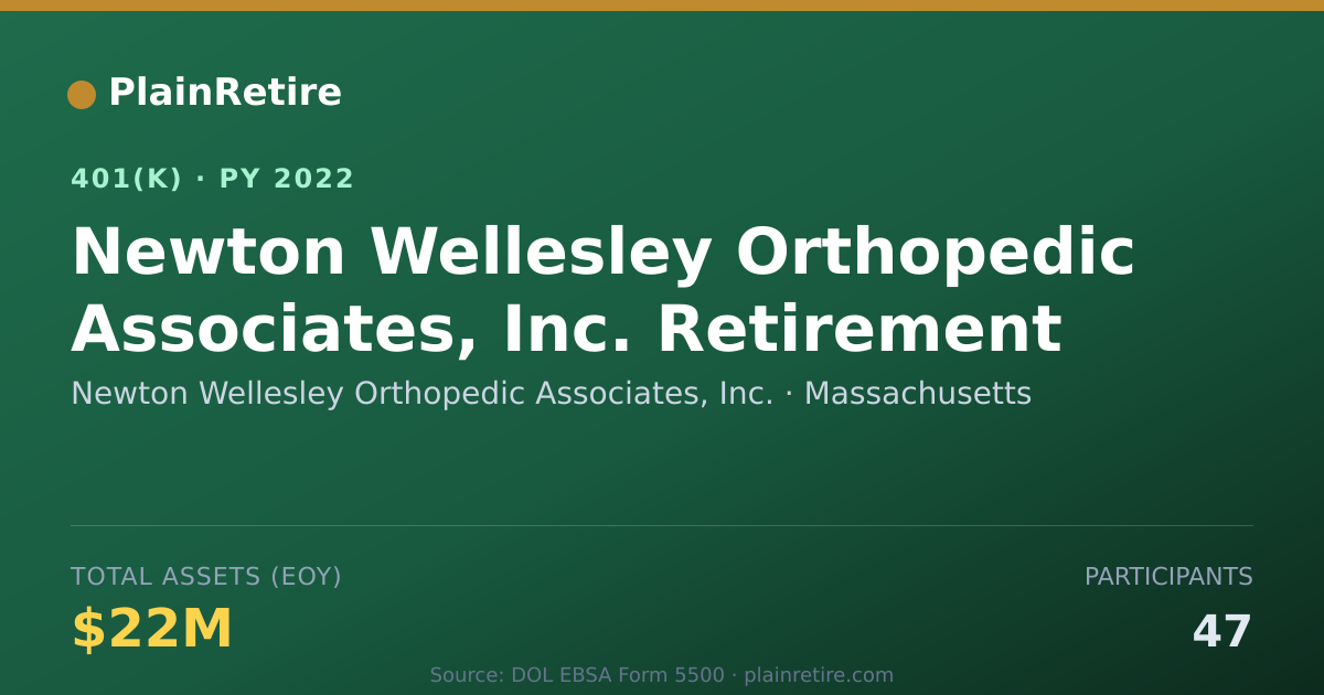 Shareable card for Newton Wellesley Orthopedic Associates, I 401(k) Plan (2022)