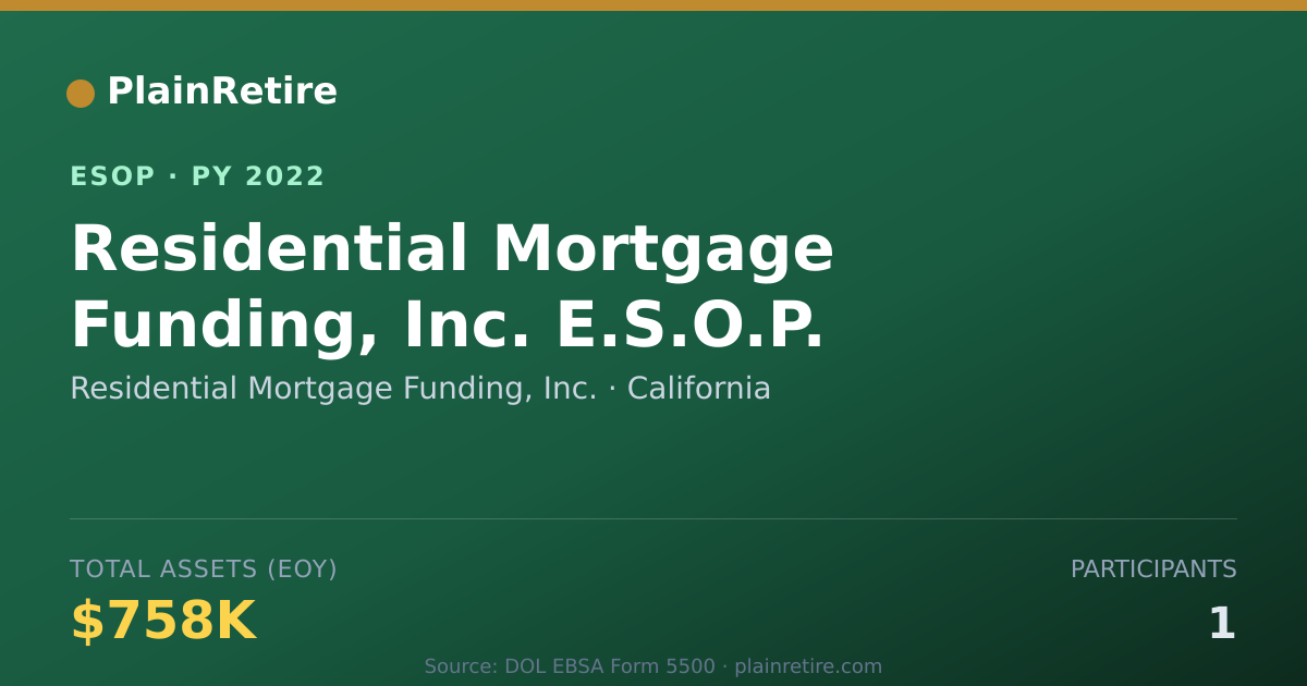 Shareable card for Residential Mortgage Funding, Inc. ESOP (2022)