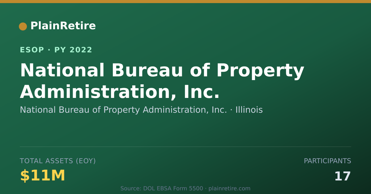 Shareable card for National Bureau of Property Administration, Inc. ESOP (2022)