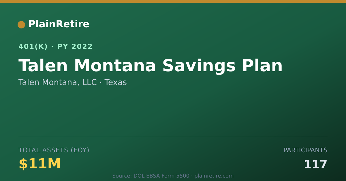 Shareable card for Talen Montana, LLC 401(k) Plan (2022)