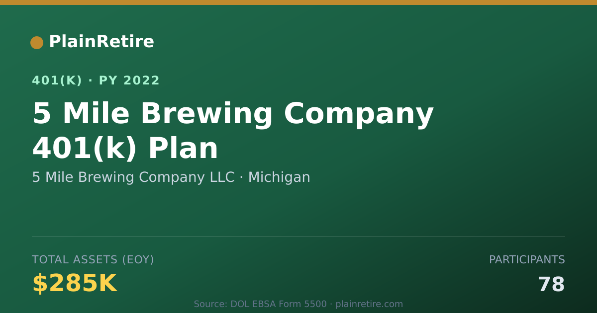 Shareable card for 5 Mile Brewing Company LLC 401(k) Plan (2022)
