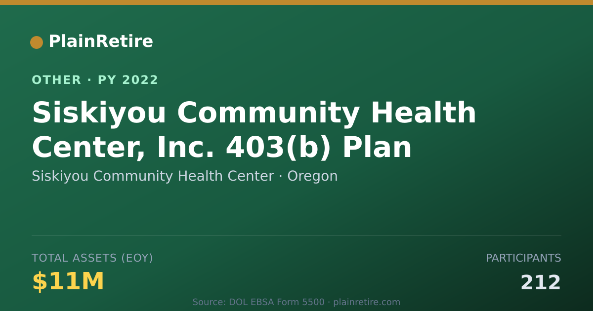 Shareable card for Siskiyou Community Health Center Retirement Plan (2022)