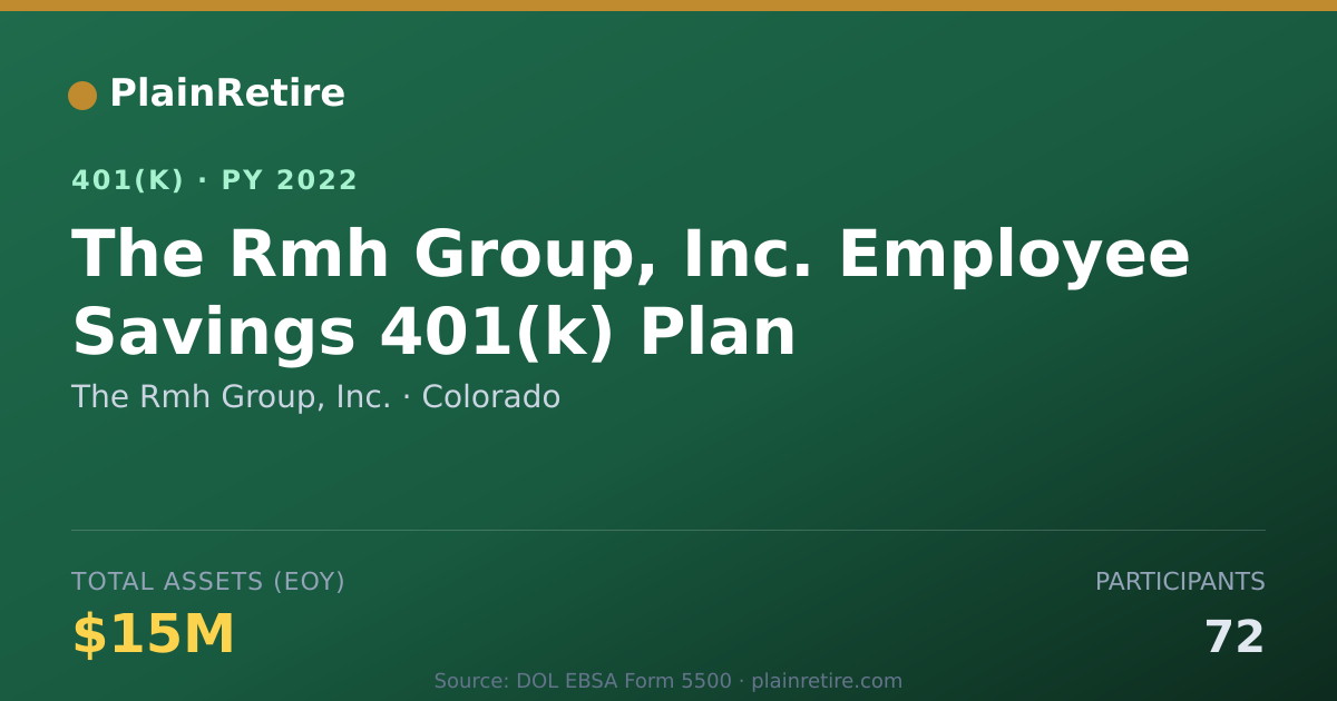 Shareable card for The Rmh Group, Inc. 401(k) Plan (2022)