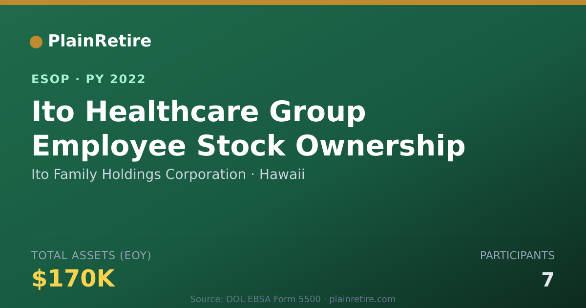 Shareable card for Ito Family Holdings Corporation ESOP (2022)