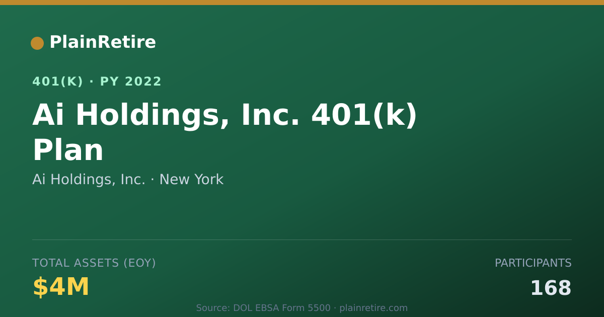 Shareable card for Ai Holdings, Inc. 401(k) Plan (2022)