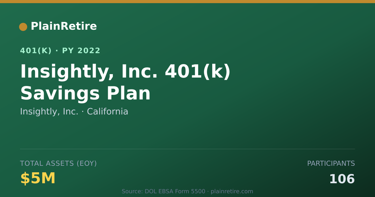 Shareable card for Insightly, Inc. 401(k) Plan (2022)