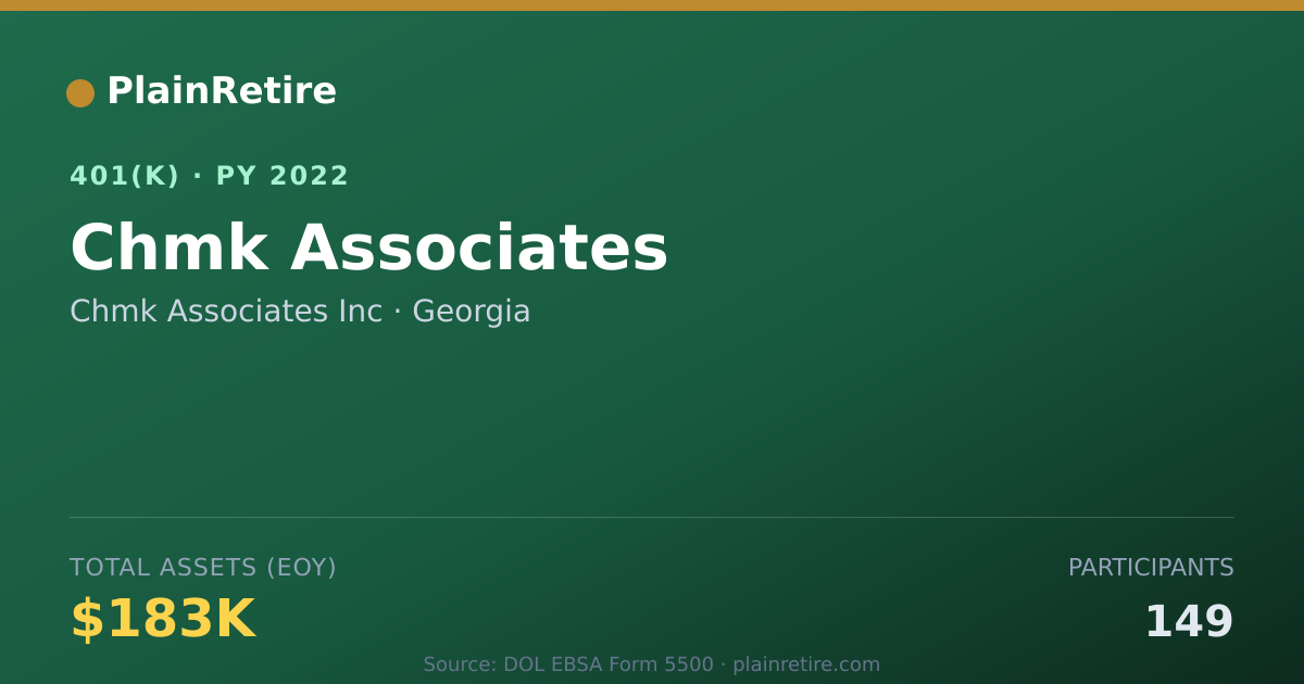 Shareable card for Chmk Associates Inc 401(k) Plan (2022)