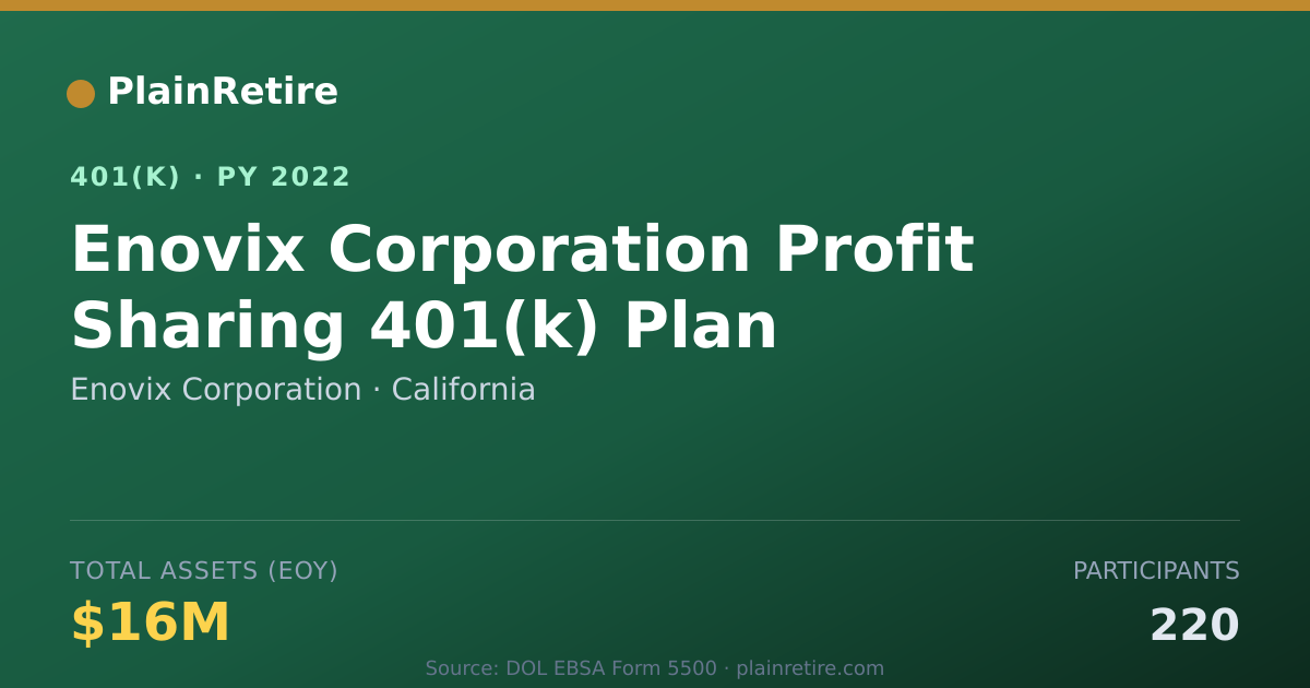 Shareable card for Enovix Corporation 401(k) Plan (2022)