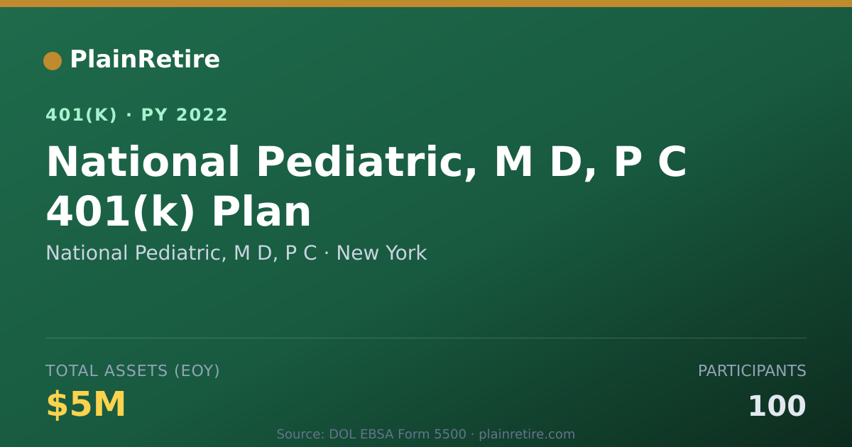 Shareable card for National Pediatric, M D, P C 401(k) Plan (2022)