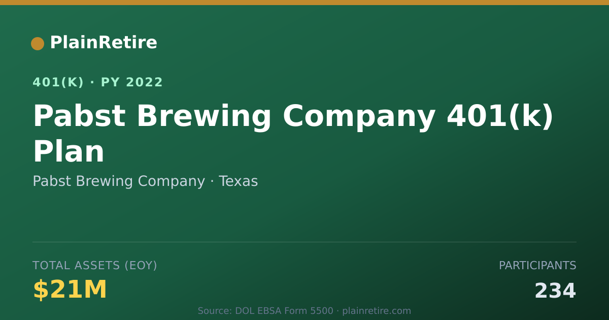 Shareable card for Pabst Brewing Company 401(k) Plan (2022)